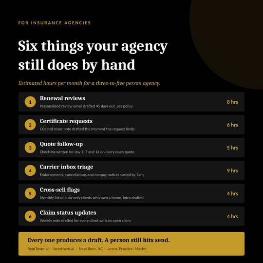 For insurance agencies