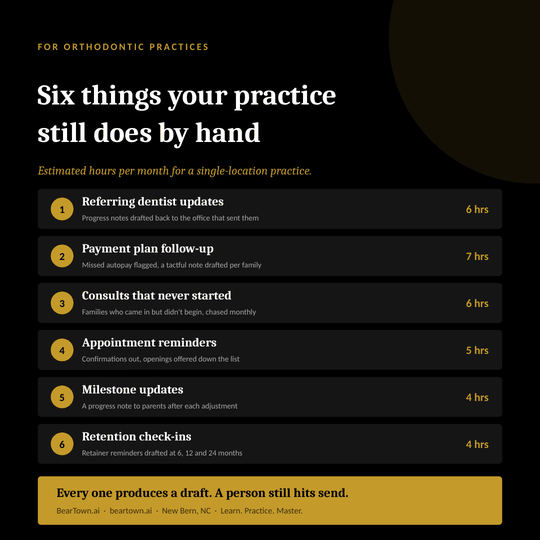 For orthodontic practices