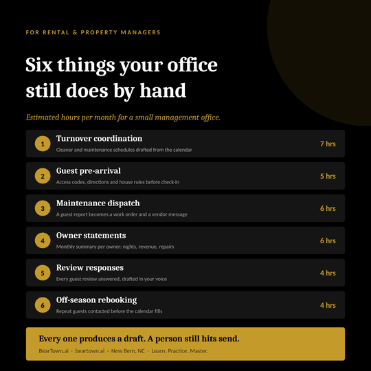 For rentals and property managers