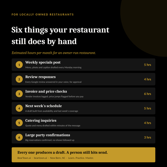 For locally owned restaurants